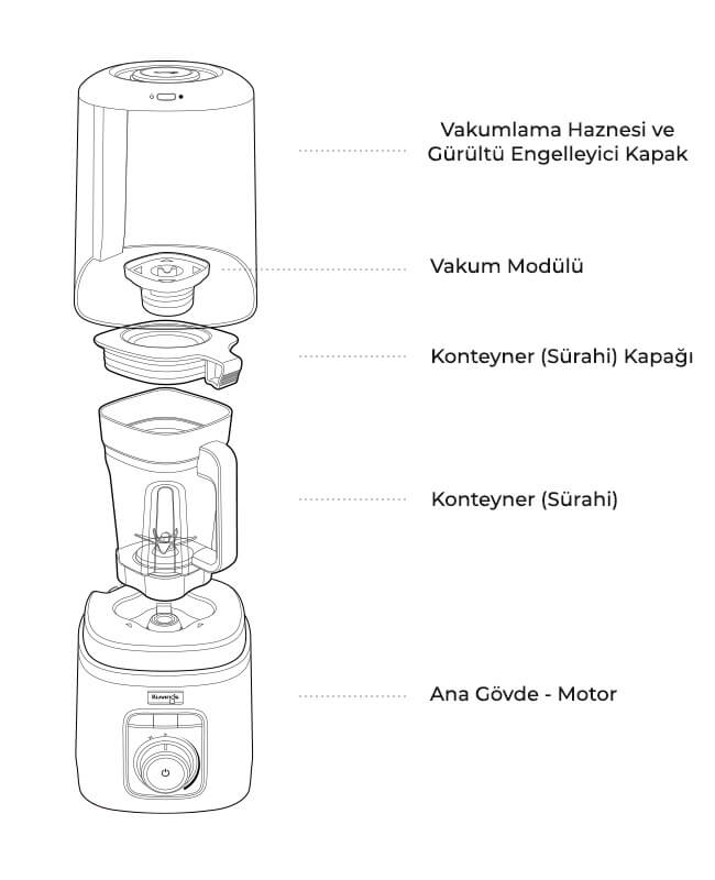 SV500 Blender